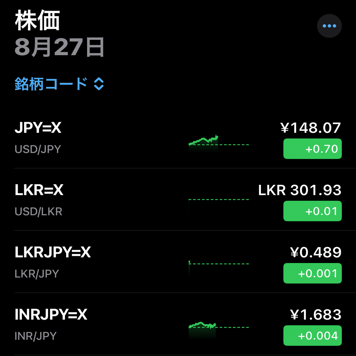 💰スリランカの為替と紅茶価格の関係｜Ryoji Yamaguchi🇱🇰スリランカの紅茶バイヤー