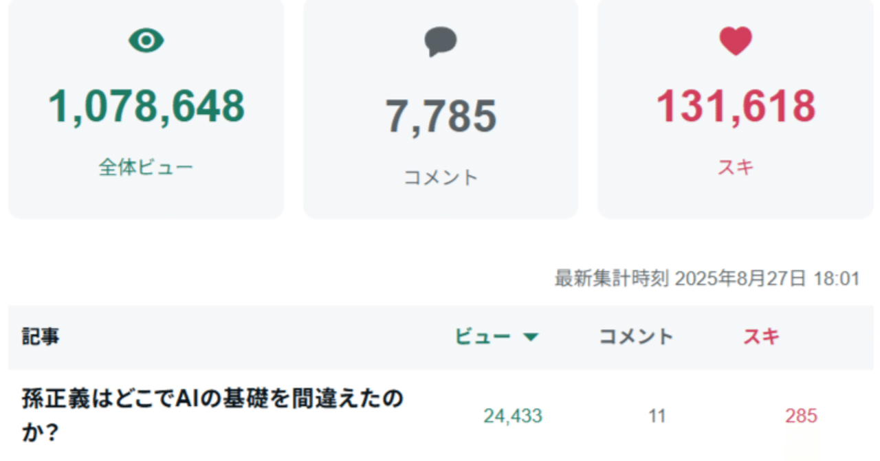 Googleニュースで拾われる記事の書き方と『的外れコメント』解体新書