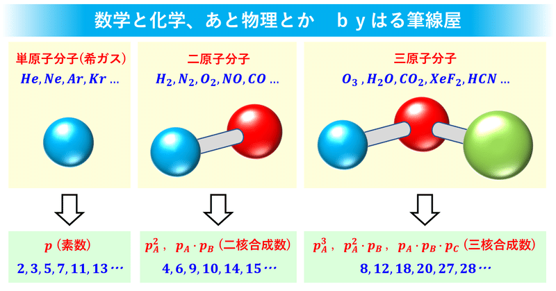 【ぱわぽdeプレゼン】数学と化学と物理をセッションしてみたら、お米を研いでる時が思い浮かんできたった！