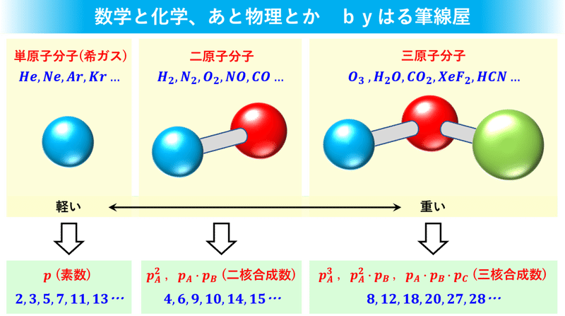 NOTE23 サムネ＋物理