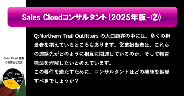 Salesforce 研修テキスト Sales Cloudコンサルタント向け Sales Cloudコンサルタント2024-2022年版｜Salesforce過去問+