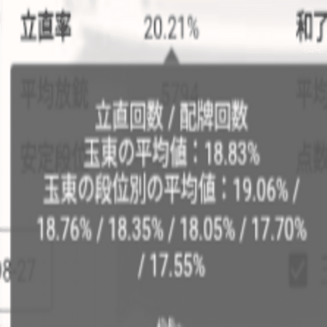 雀魂/いらない何も捨ててしまおう｜ゆうな