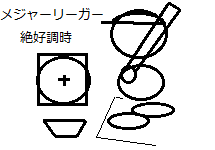 メジャーリーガー絶好調