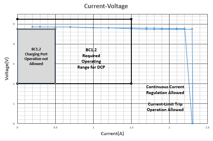 16_電流-電圧特性