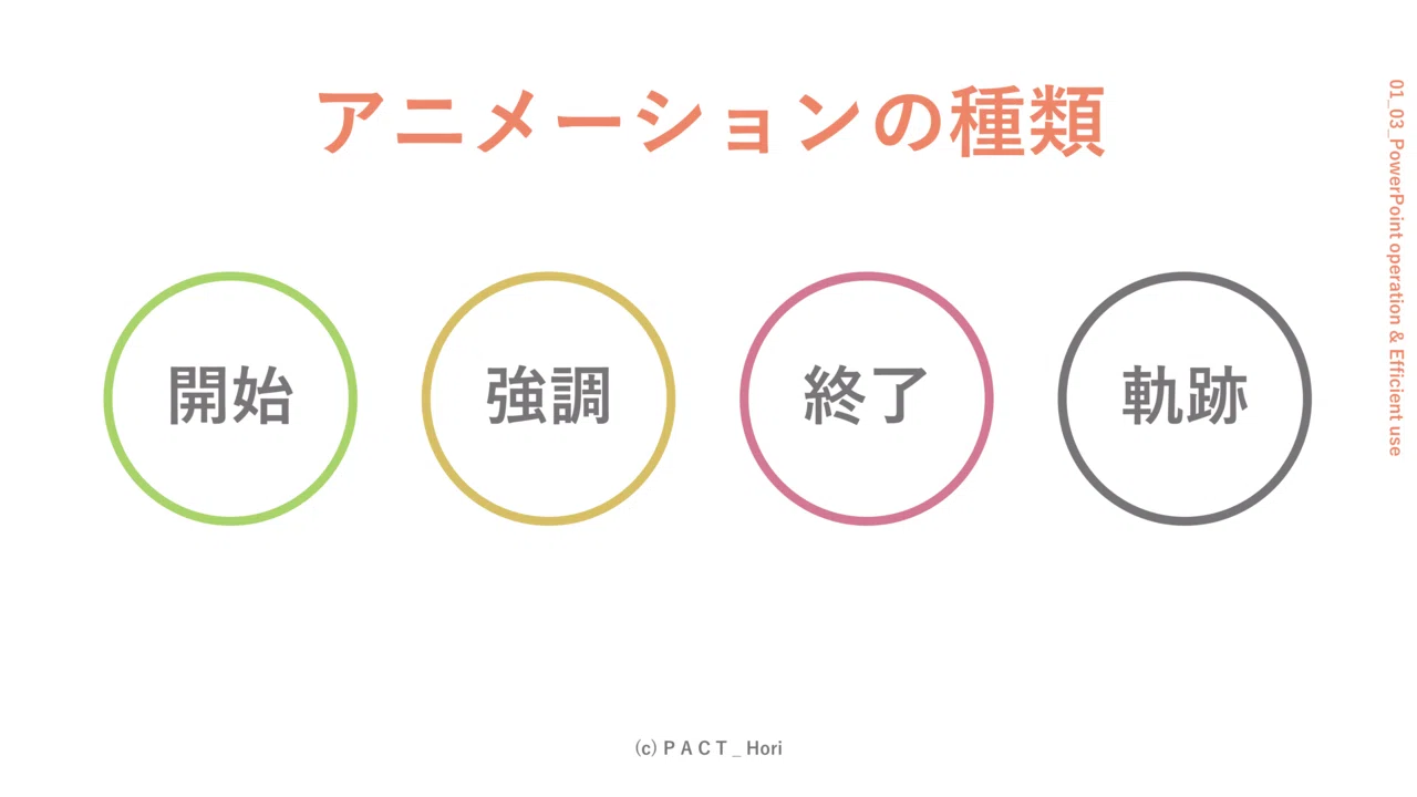 パワポのアニメーション設定 初心者向け ホリ パワポ師 Note