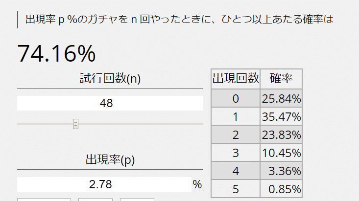 A006 時計に天使は何人いるのか エンジェルナンバーの確率 たかしん Note A006 時計に天使は何人いるのか エンジェルナンバーの確率 たかしん Note