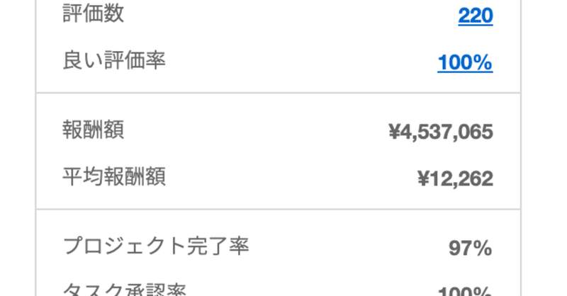 ランサーズを始めて5年 ランサーズ収入が全体の1割を下回った話 Nogunori Note