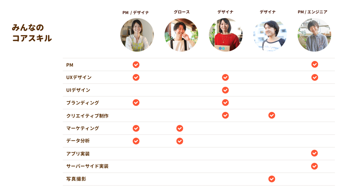 ユーザーインタフェース設計で意識したいデザインの考え方｜はの