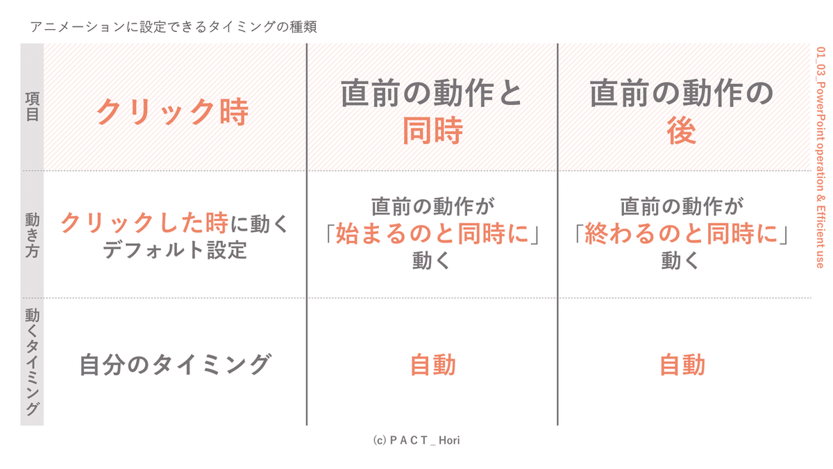 200316_117_アニメーションに設定できるタイミングの種類