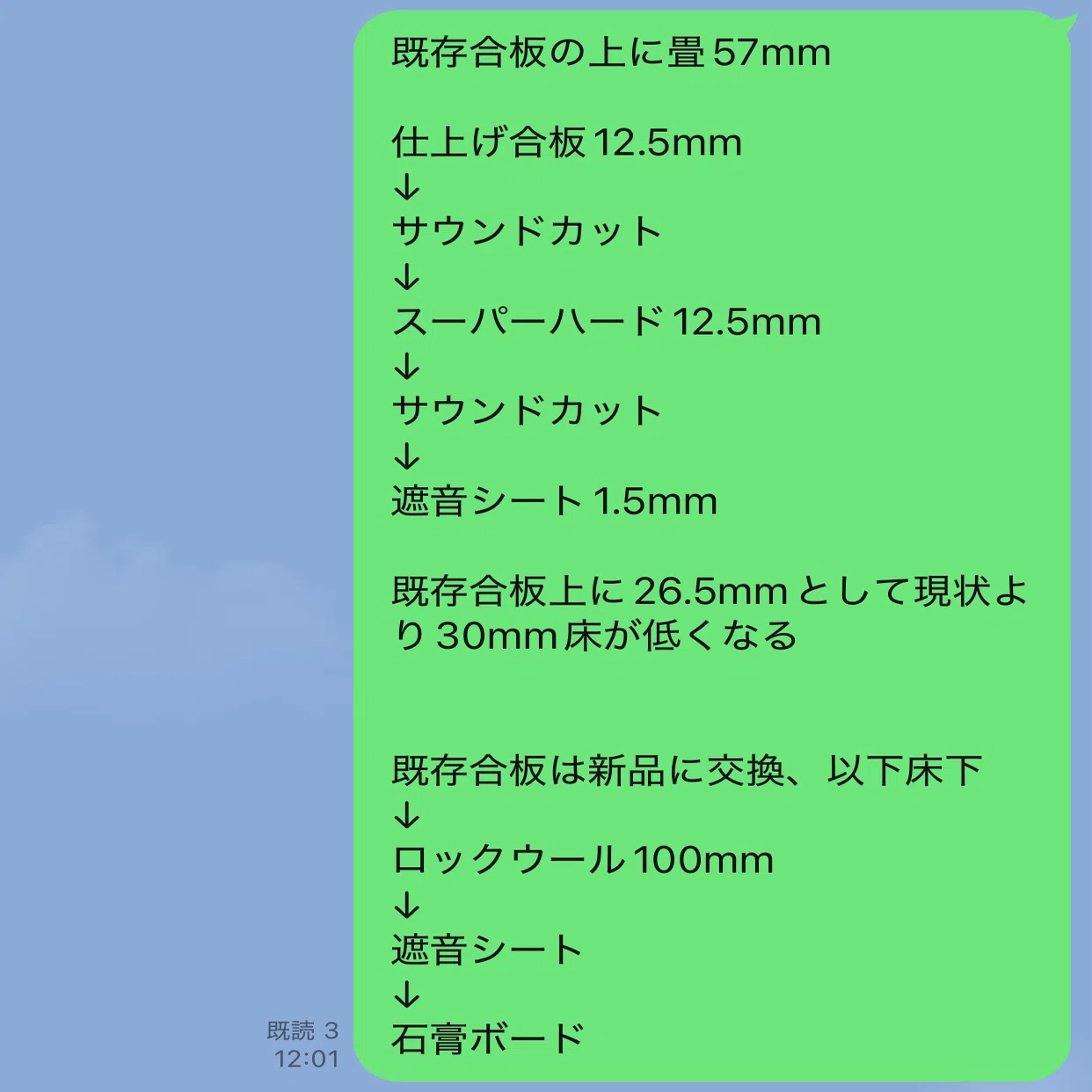 吉野石膏 サウンドカット サウンドカット 吉野石膏 特殊制振材 18kgの 
