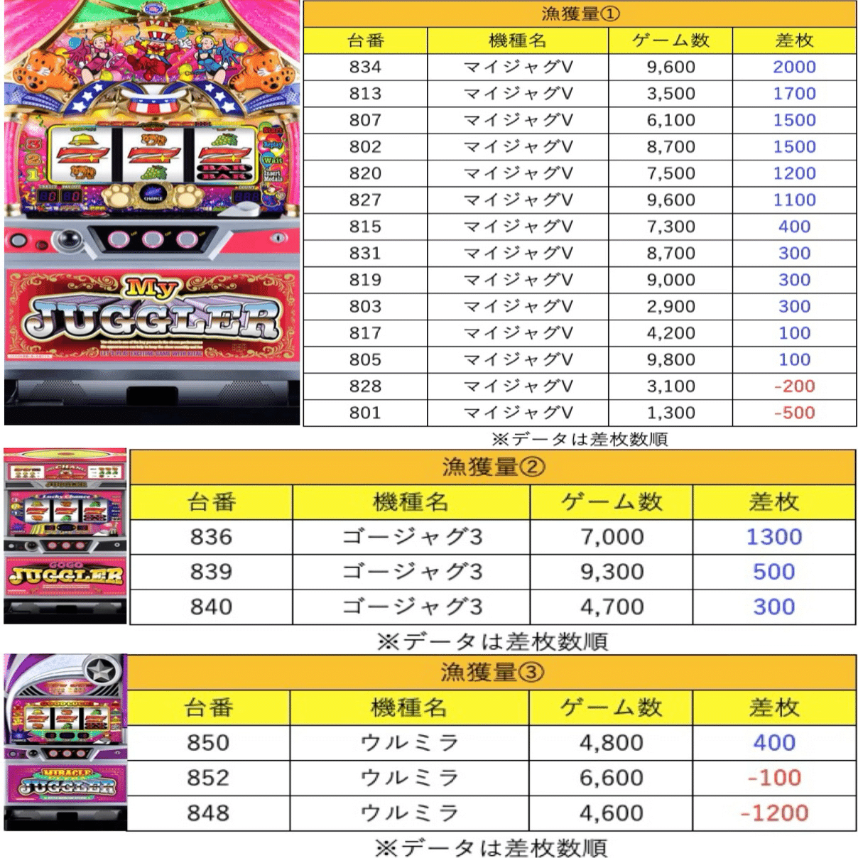 8月25日(月)BIGディッパー戸越銀座ジャンドリ結果まとめ【注文結果