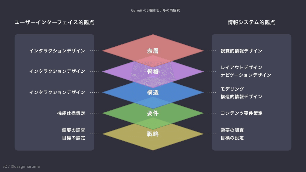 ユーザーインタフェースの設計 第2版 71hJjmT0YKL._UF350,350_QL50_.jpg