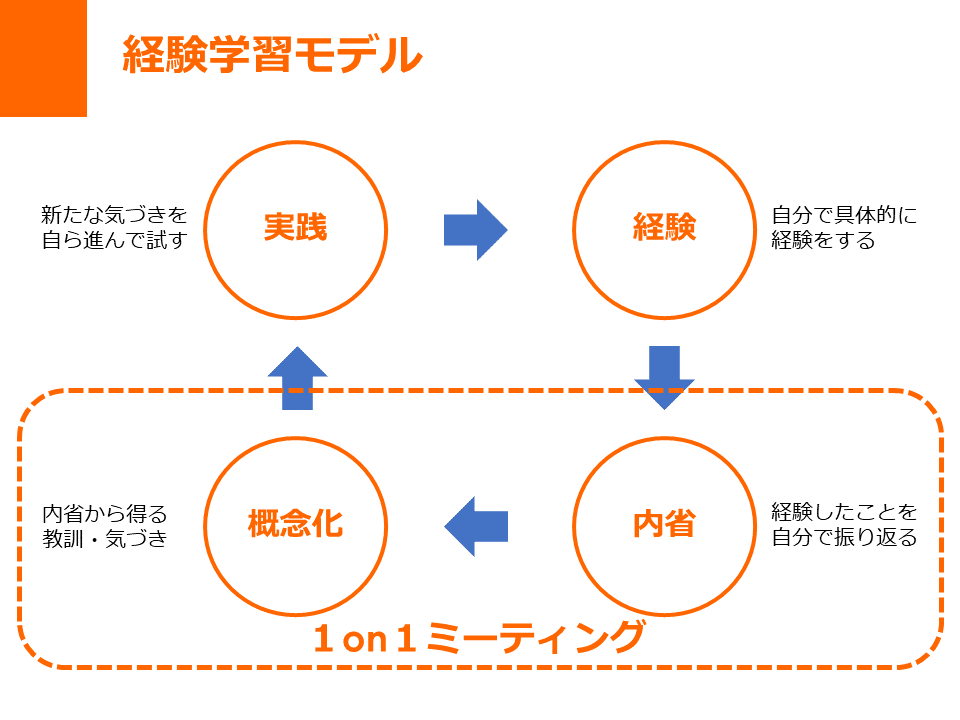 スライド18