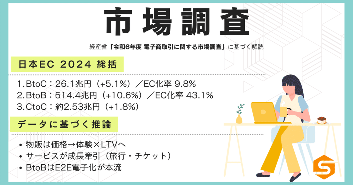 経産省「令和6年度 電子商取引に関する市場調査」に基づく解読