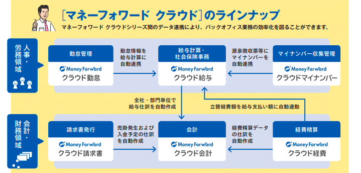マネーフォワード クラウドの事業戦略をCSOが解説します！｜山田