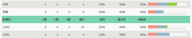 Screenshot_2020-03-18 セイウンコウセイの条件別成績まとめ｜競馬リスト - KeibaList