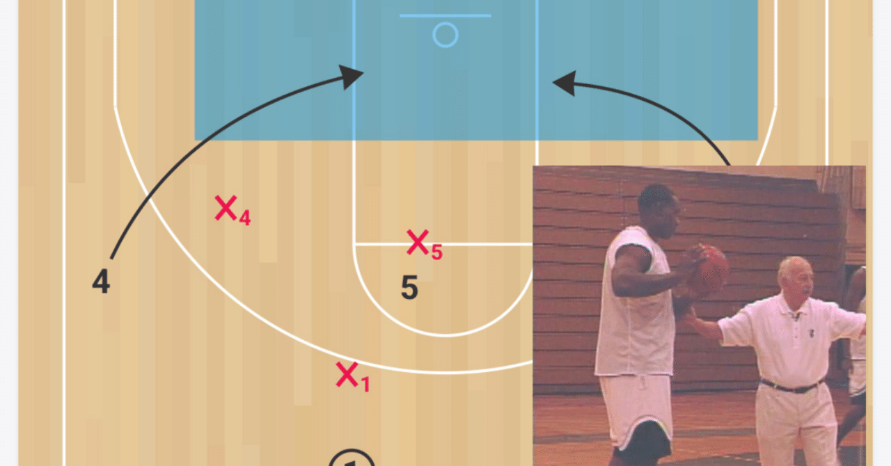 ピート・キャリルのプリンストン・オフェンス[バスケットボール PC-S