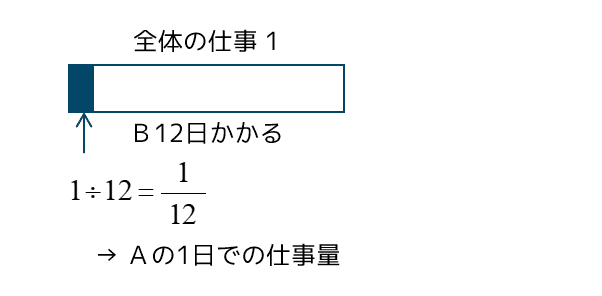 仕事算 Spi3非言語対策 よりくわ先生 Note