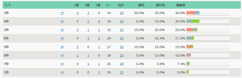 Screenshot_2020-03-18 高松宮記念 枠番別データのまとめ｜競馬リスト - KeibaList