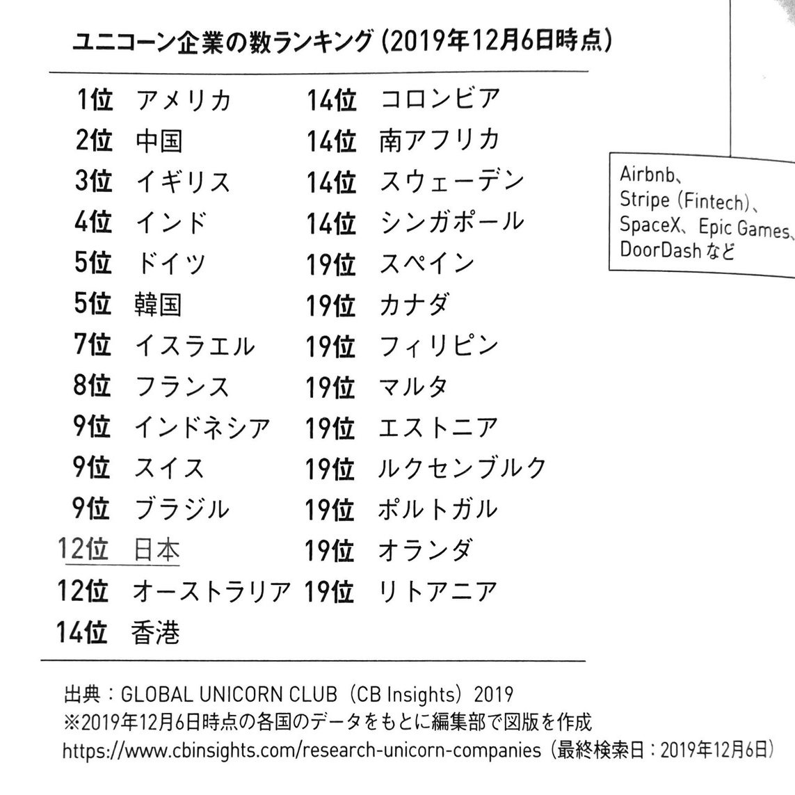 落合陽一『2030年の世界地図帳』と休校の中での学び vol.2｜吉川 牧人（Makito Kikkawa）/高校教員_世界史_ICT_探究_グローバル