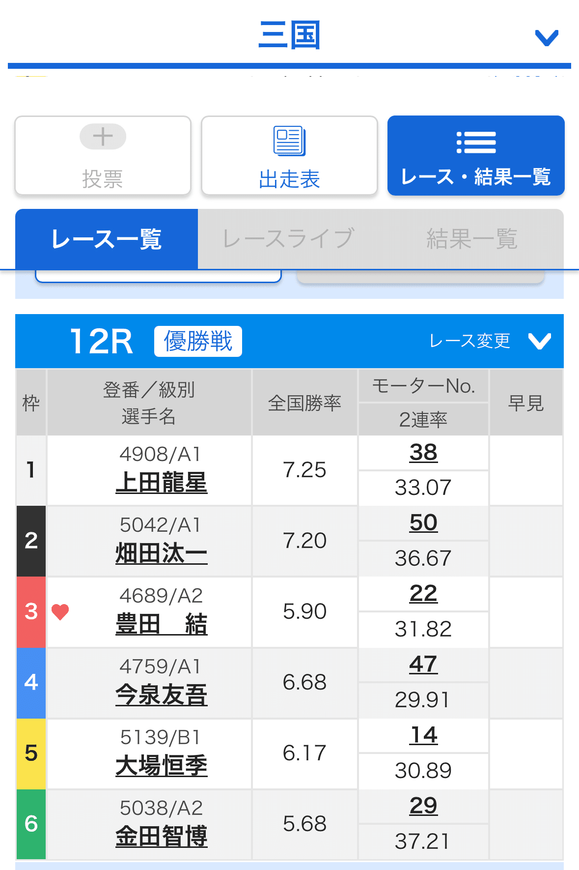 競艇1点勝負枠シークレットノート 👹鳴門7レース🉐〆11時25分‼️ 狙い撃ちレース👹👹👹4点狙い撃ち