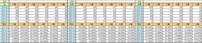 風向き別コースデータ３_向かい風