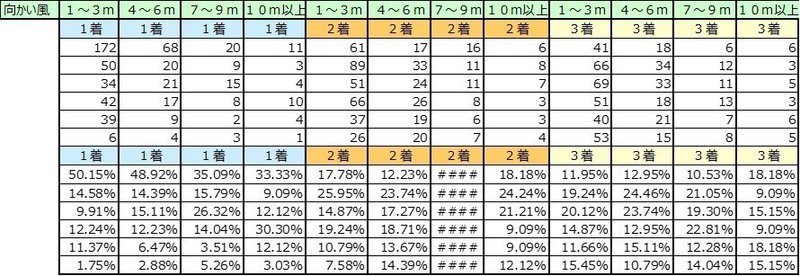 風力別コースデータ_向かい風