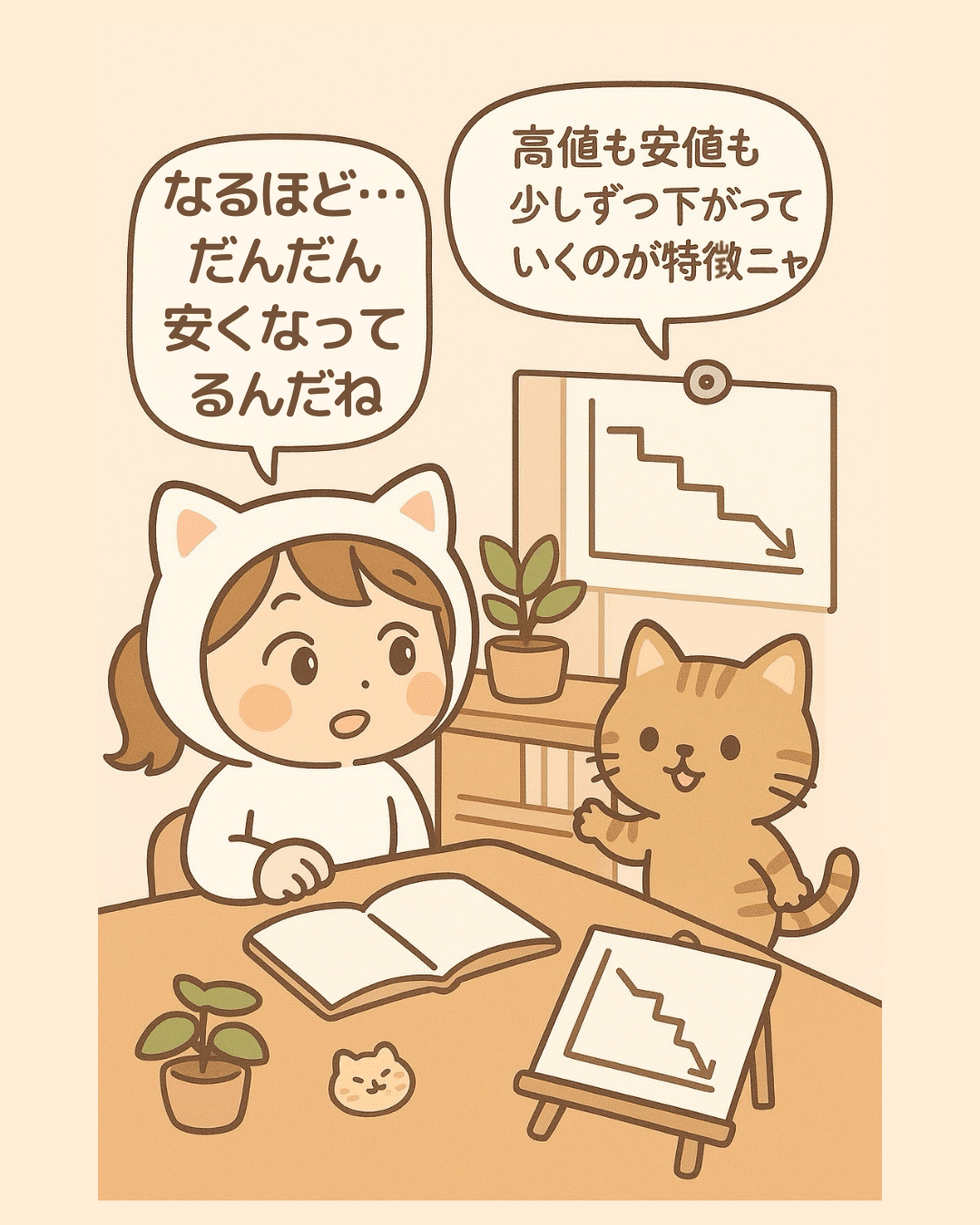 絵本でわかるビットコイン（第19話）｜下降トレンドの見つけ方｜ゆるっとFXとビットコイン｜MIA