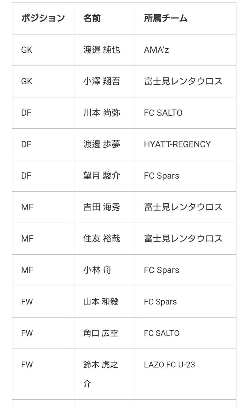 ソサイチ学生リーグ選抜の練習に参加してきた J Society Football Park 調布 リンシュー Note ソサイチ学生リーグ選抜の練習に参加してきた J Society Football Park 調布 リンシュー Note