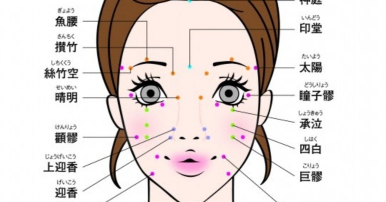 顔のツボ多すぎて適当に押しても効く説 かえるさん Note