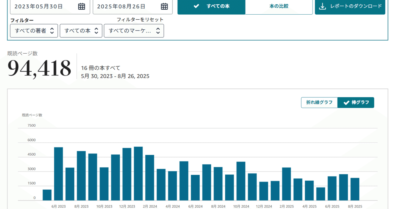 囲碁関連書籍　7冊まとめて 囲碁関連書籍 26冊｜Yahoo!フリマ（旧PayPayフリマ）