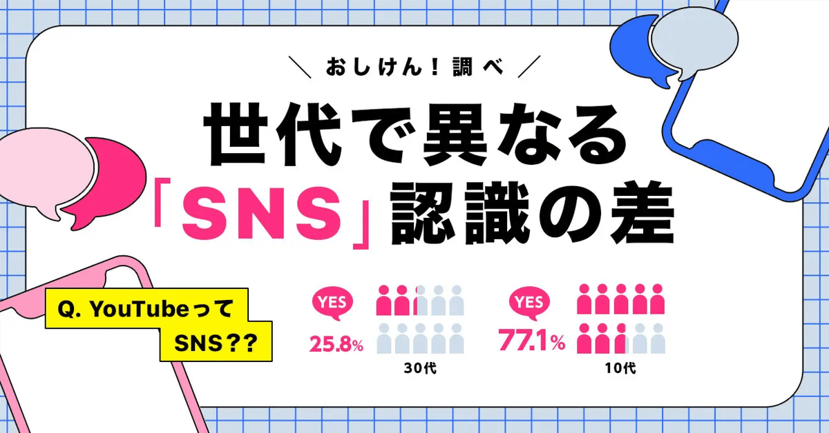 HANAページ*12点おまとめ 10代は77.1％が「YouTubeはSNS」と回答、30代は25.8％ 世代で