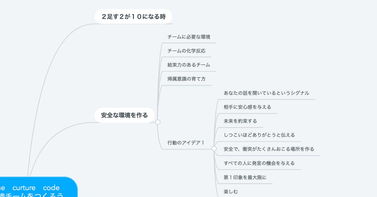 マインドマイスターを使って 読書メモを作る くぎ Note