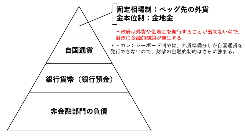 固定相場制と金本位制 in MMT