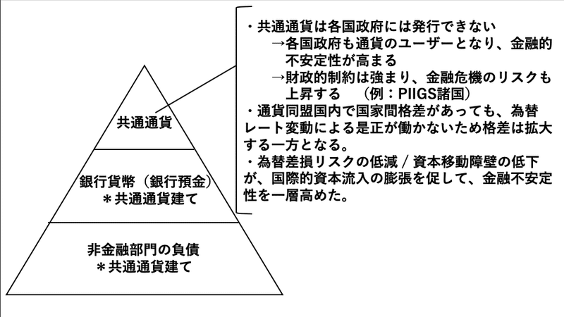 通貨同盟・共通通貨制　in MMT