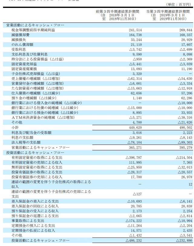 セブン５