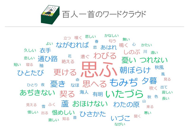 百人一首_wordcloud