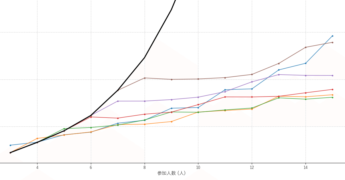 複数人でじゃんけんを行った時のじゃんけんに負けない方法 hqdefault.jpg