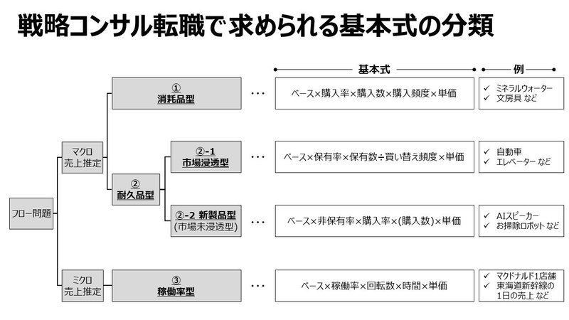 フェルミ推定のやり方 転職面接の経験を基に解説 カラクリ Note フェルミ推定のやり方 転職面接の経験を基に解説 カラクリ Note