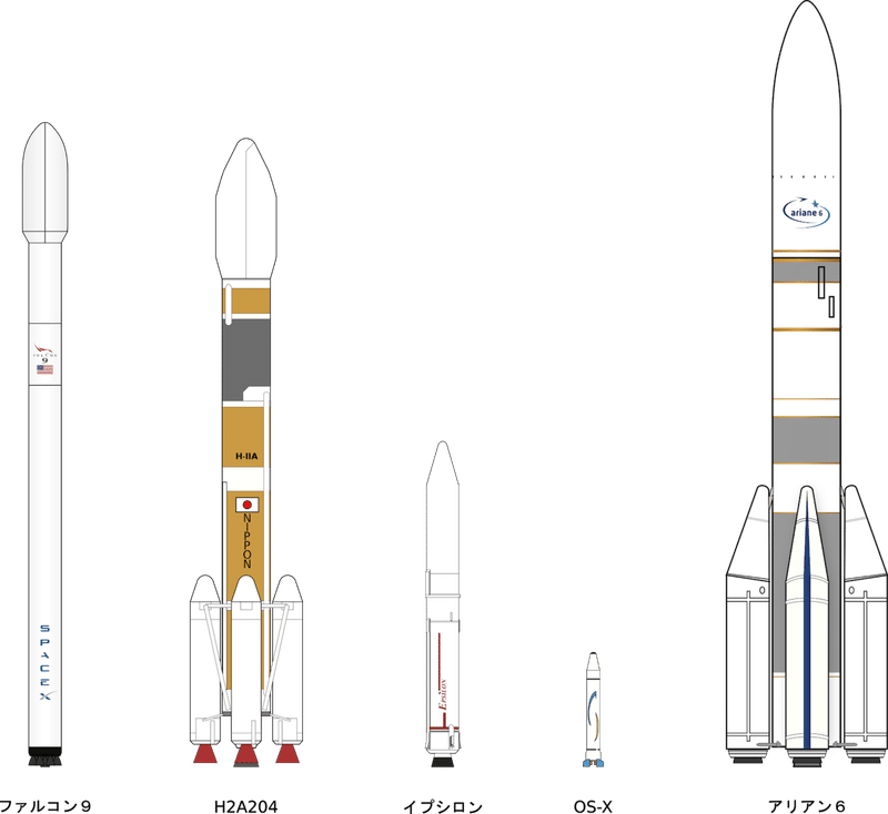 宇宙島へ１ ロケットの軌道 川口秀樹 Note