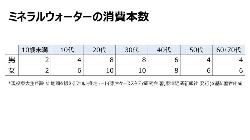 フェルミ推定のやり方 転職面接の経験を基に解説 カラクリ Note フェルミ推定のやり方 転職面接の経験を基に解説 カラクリ Note