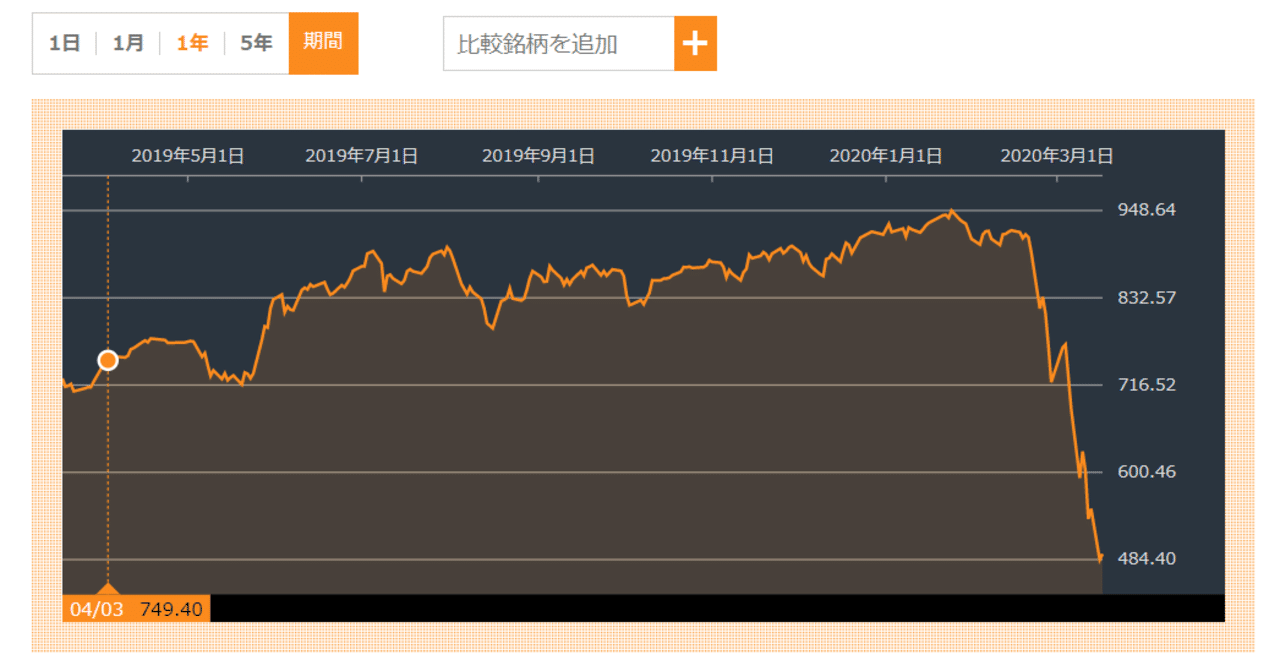 世界経済の死に方（追記あり）｜山本一郎（やまもといちろう）