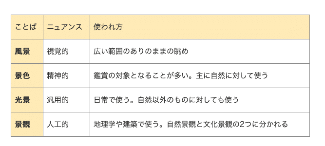 風景と景色と光景 論 辰己耕造 庭プロデューサー Note 風景と景色と光景 論 辰己耕造 庭プロデューサー Note
