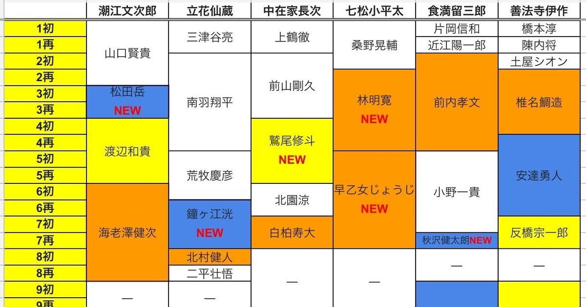 NEE セトリ 六単2025 セトリ 感想｜ほっ