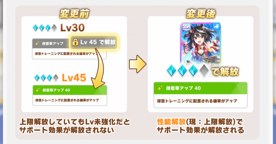 サポートカード関連の仕様変更 2025年8月（ウマ娘）｜ルカのウマ娘note