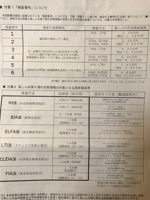 風しん抗体検査抗体価基準