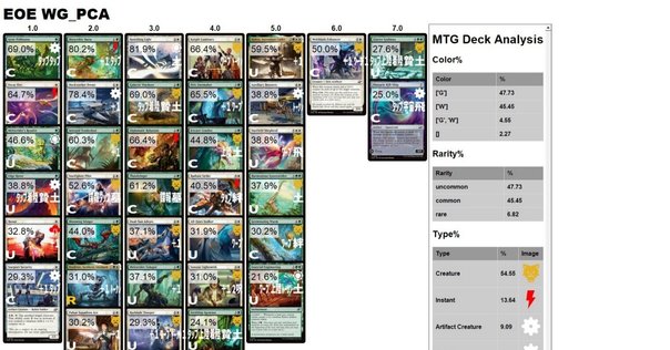 MTGxFFのカードシナジーを把握する(アーティファクト軸)｜taaaaaax