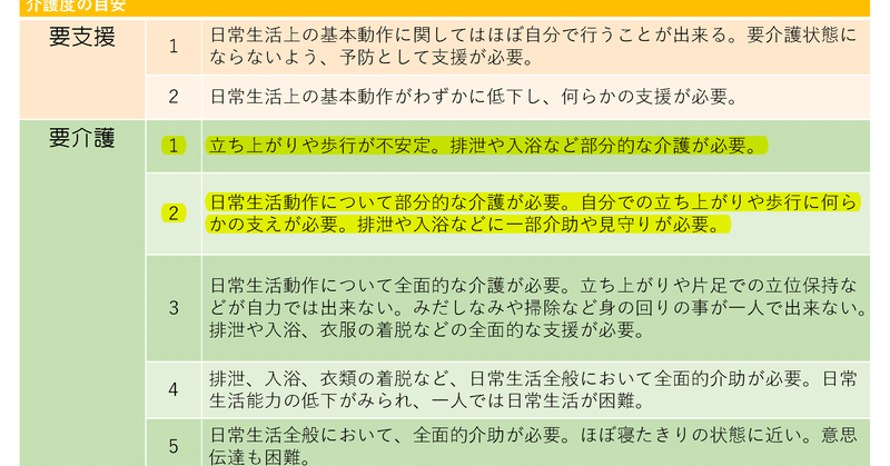 note