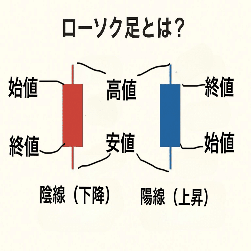 7、MT5の解説パート④チャート操作編！🐾｜にゃんこ式•ここから始める海外FX。