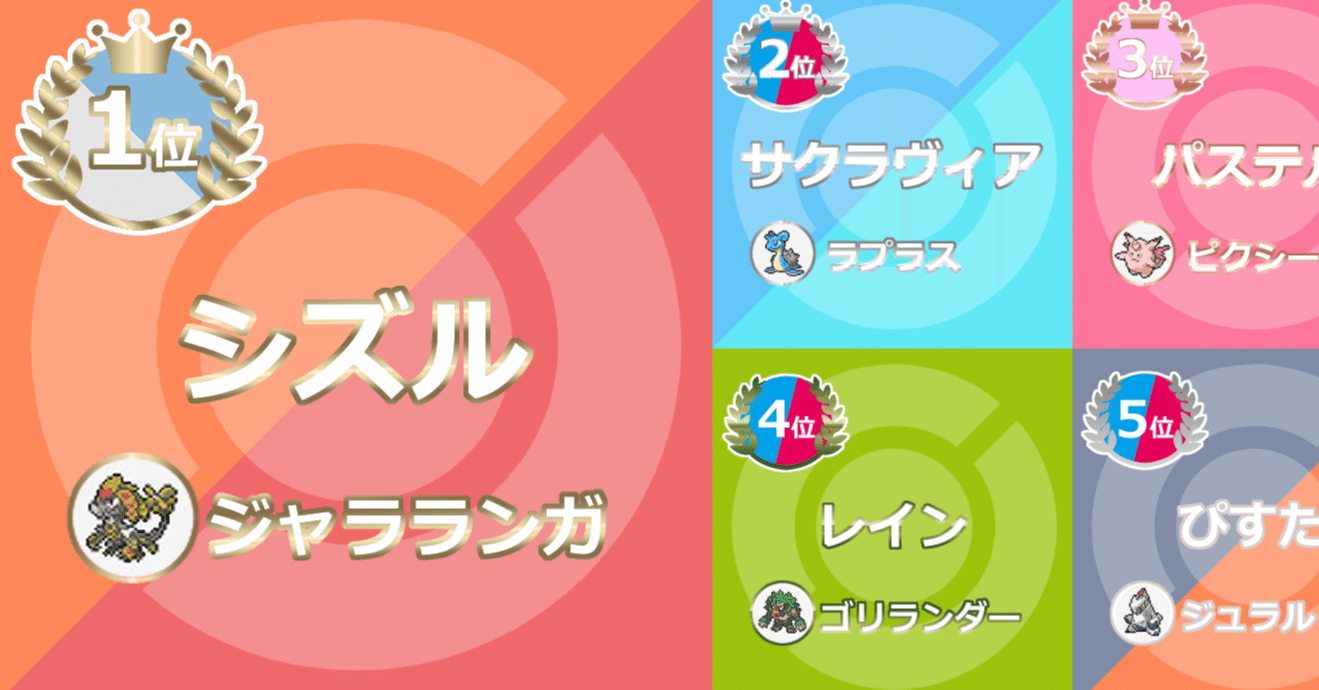 2 24 だい１かいリピートボールカップ 総評 リピートボール級 Note